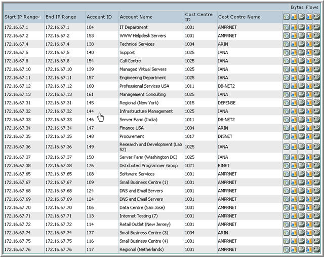 Table Network